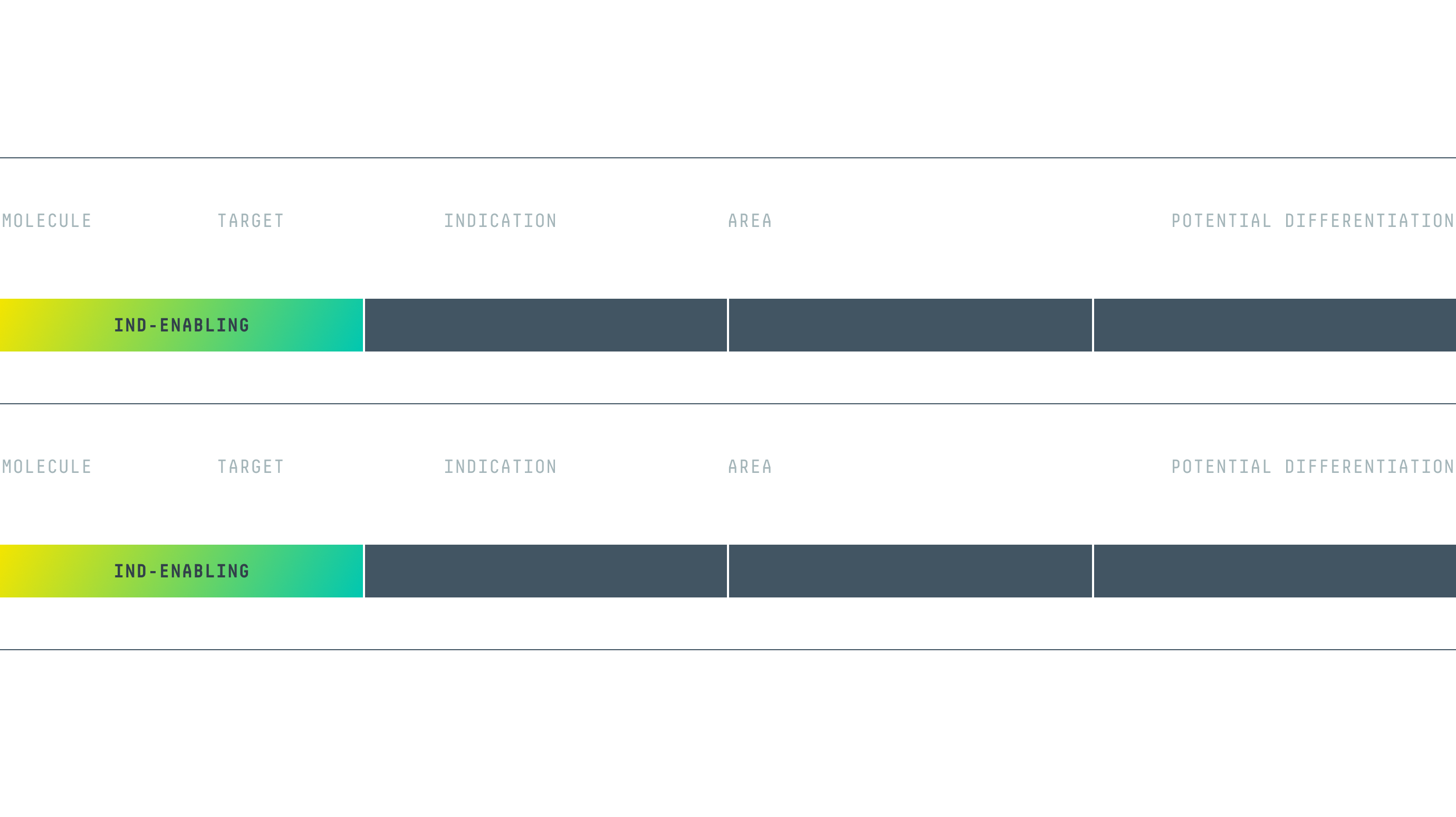 AbCellera's pipeline.